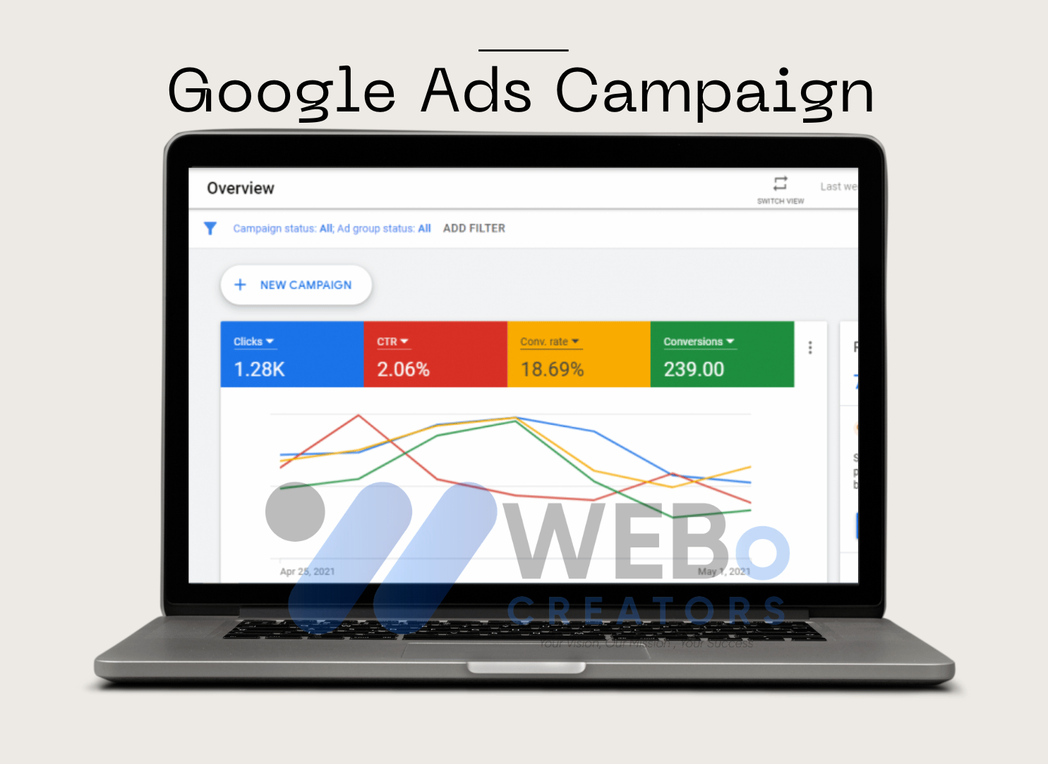 Google PPC Campaign Creation